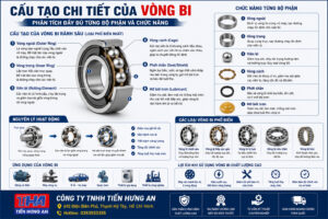 Cấu tạo chi tiết của vòng bi